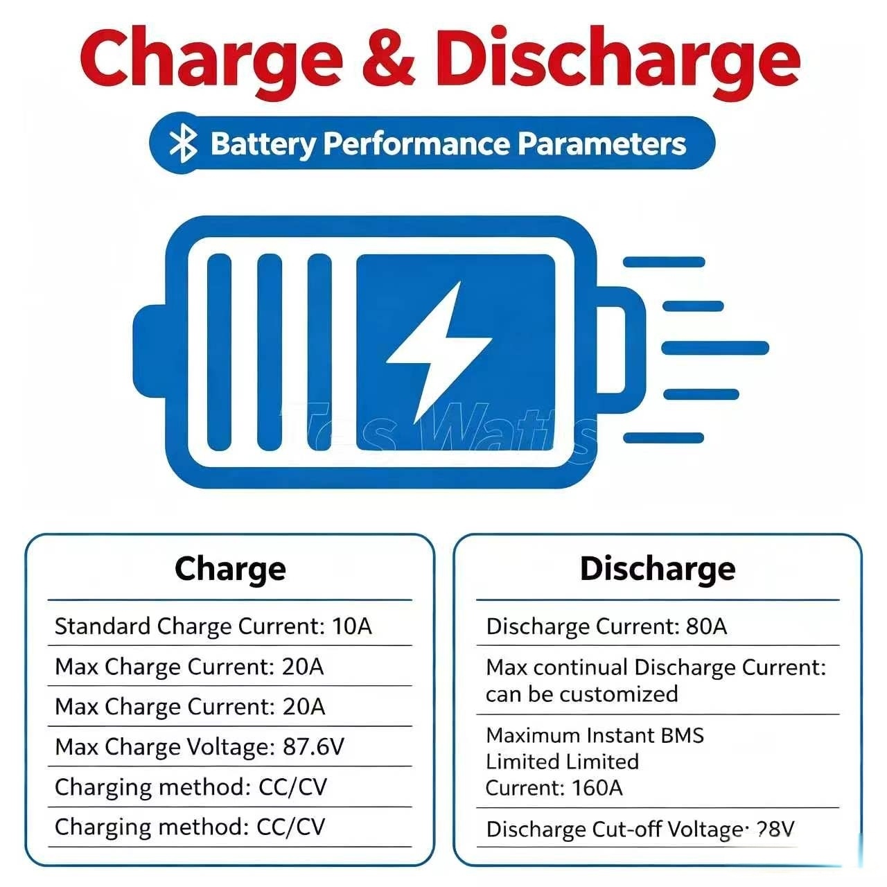 lithium 72V 60Ah lifepo4 batte - đánh giá và giá 72V 60Ah Lifepo4 Battery Pack
