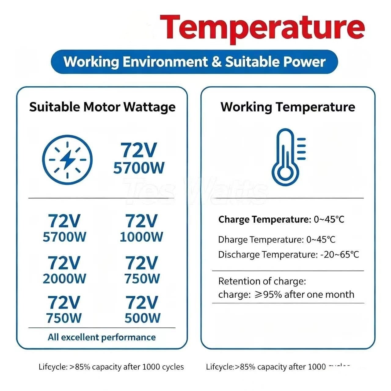 lithium 72V 60Ah lifepo4 batte - đánh giá và giá 72V 60Ah Lifepo4 Battery Pack